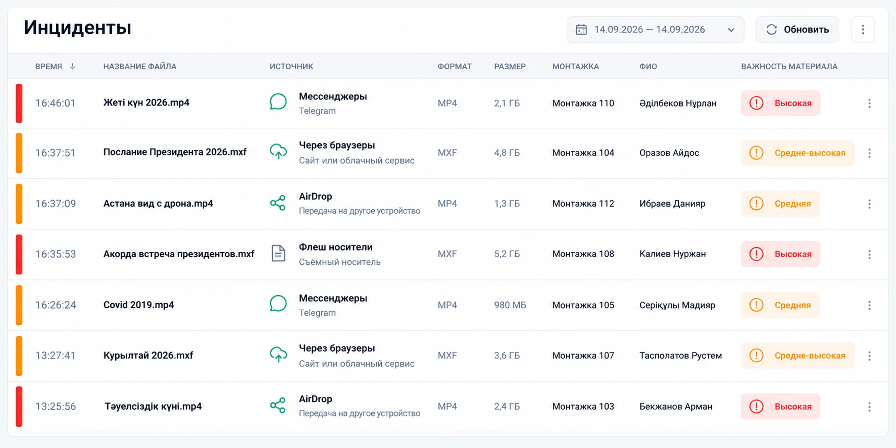Журнал инцидентов Qorgau DTS