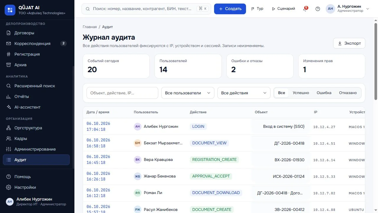 QŪJAT AI — журнал аудита